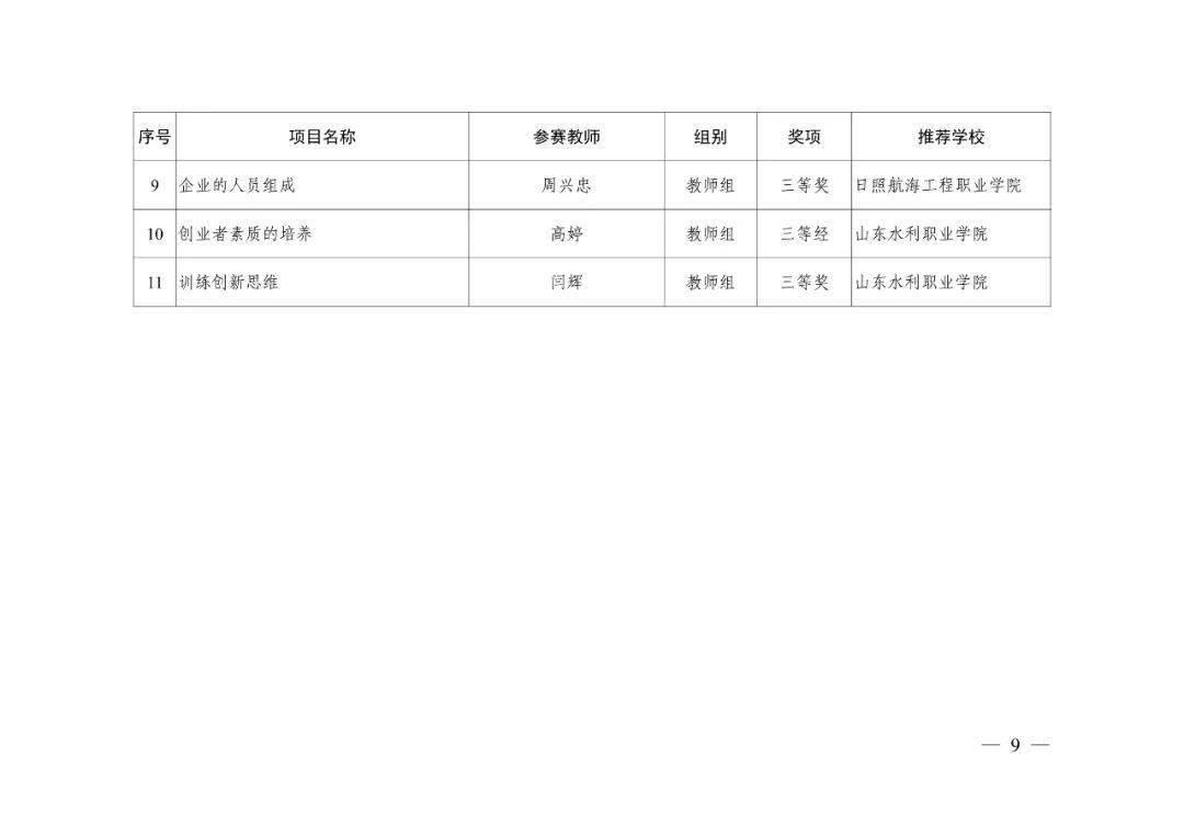 嵐山區(qū)康復(fù)事業(yè)單位人事任命動(dòng)態(tài)更新