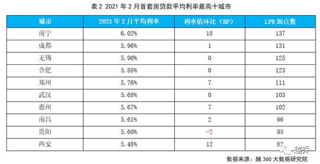 武漢房貸利率最新政策深度解讀