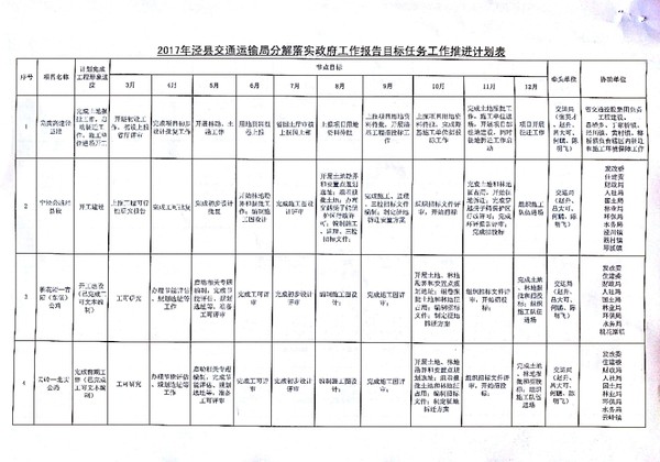 徽州區(qū)公路運輸管理事業(yè)單位發(fā)展規(guī)劃展望