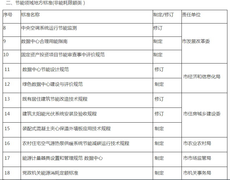 售后保障 第385頁