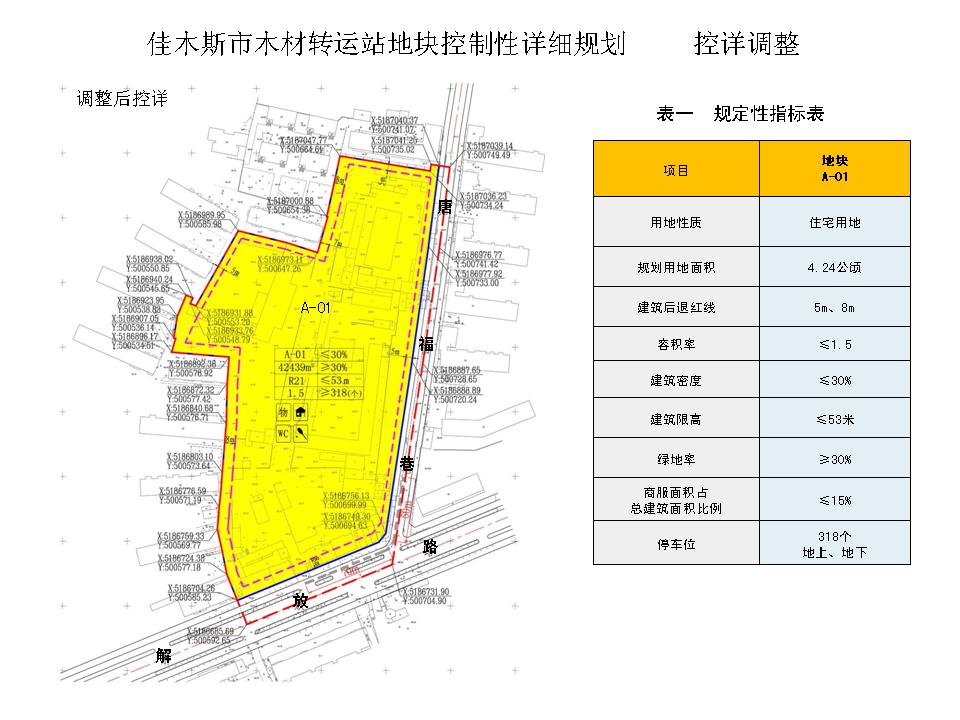 佳木斯市房產(chǎn)管理局最新發(fā)展規(guī)劃概覽