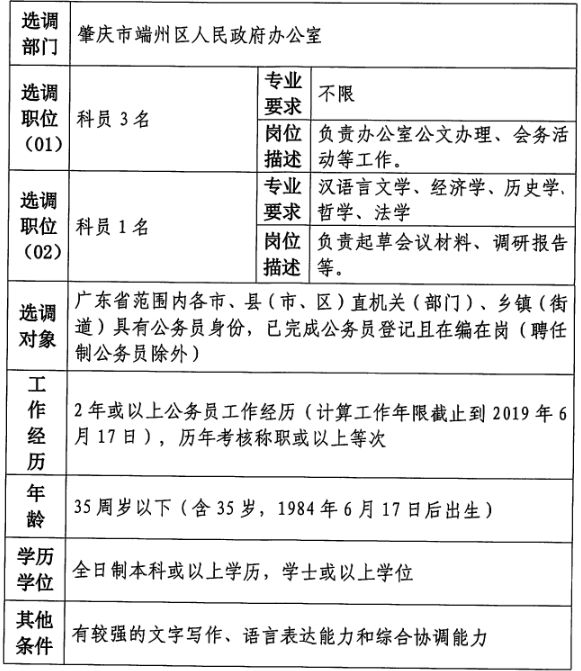 德慶縣統(tǒng)計(jì)局最新招聘啟事概覽