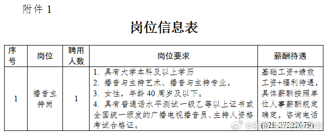 信陽最新招聘動態(tài)與就業(yè)市場深度解析