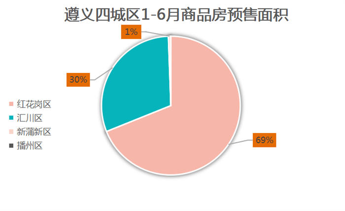 遵義最新房?jī)r(jià)走勢(shì)與市場(chǎng)趨勢(shì)深度解析