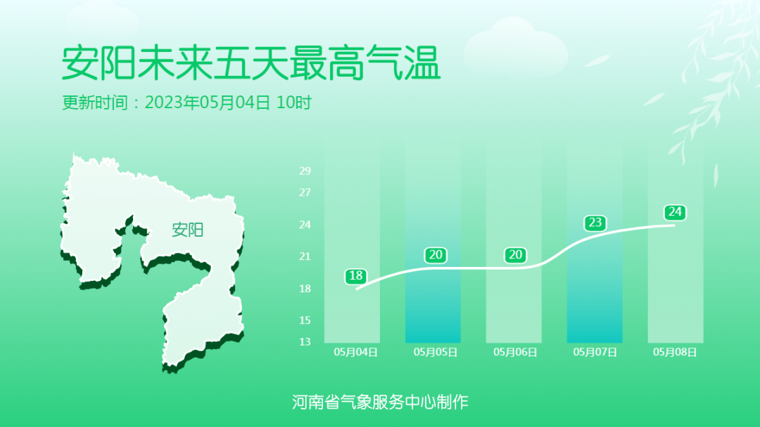 湯陰天氣預報更新通知