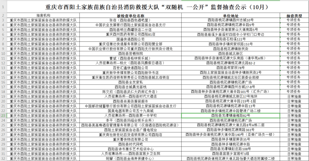 酉陽土家族苗族自治縣市場監(jiān)督管理局人事任命最新動態(tài)