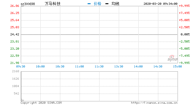 特馬,全面數(shù)據(jù)應(yīng)用實(shí)施_高級版28.757