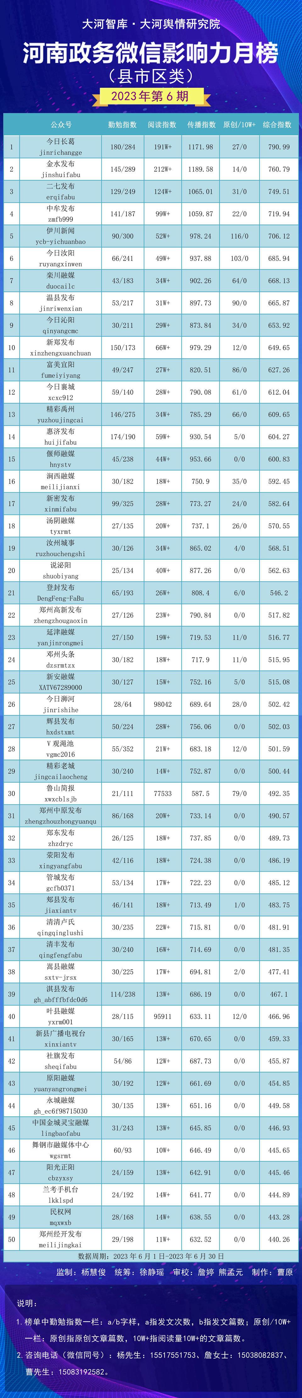 宜陽縣數(shù)據(jù)和政務服務局最新招聘公告解讀