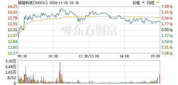 銀信科技股票最新消息分析