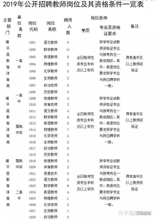 平橋區(qū)初中最新招聘公告概覽