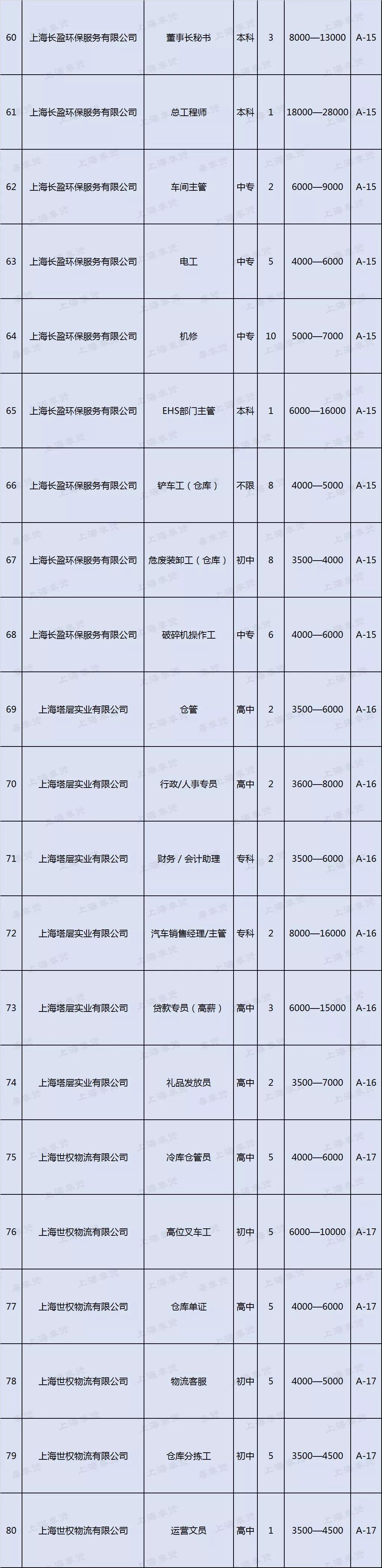 奉賢區(qū)退役軍人事務局招聘啟事概覽