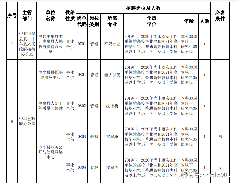 中牟最新招聘信息全面匯總