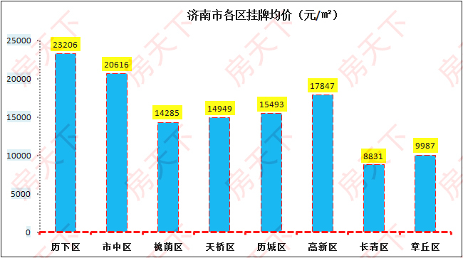 濟(jì)南最新房價走勢解析