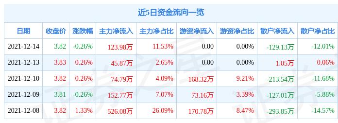 大連熱電重組最新消息,廣泛的關(guān)注解釋落實(shí)熱議_手游版1.118