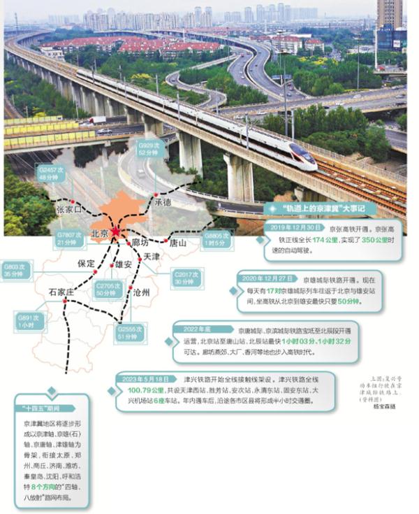 高鐵最新動態(tài)，助推中國交通事業(yè)邁入新紀元