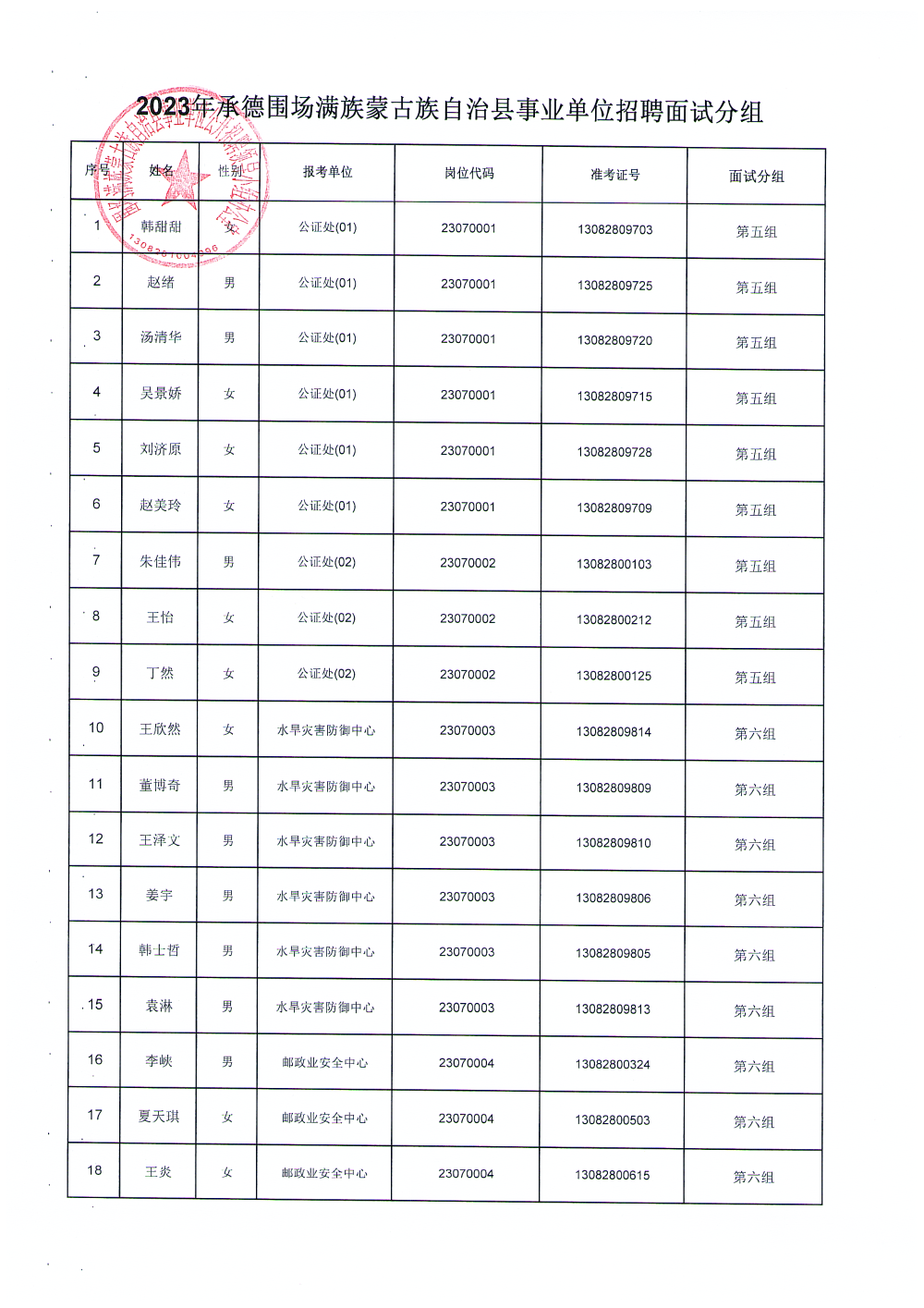 圍場滿族蒙古族自治縣水利局最新招聘信息全面解析