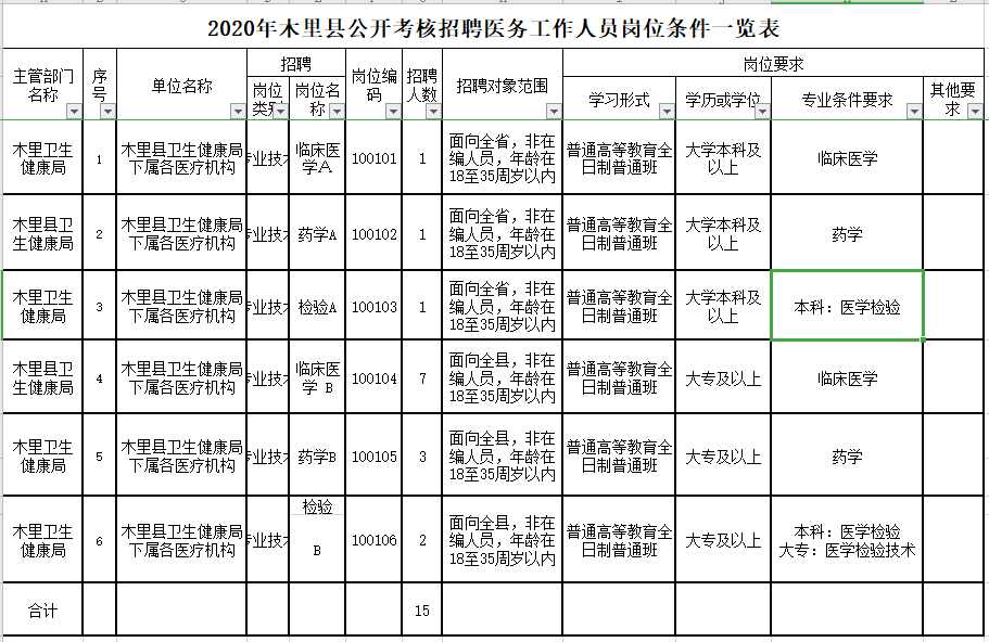 木里藏族自治縣發(fā)展和改革局最新招聘動態(tài)發(fā)布