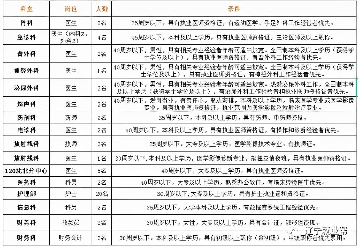 沈陽市沈北新區(qū)最新招聘信息匯總