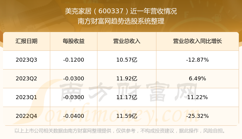 美克家居股票最新消息全面解析