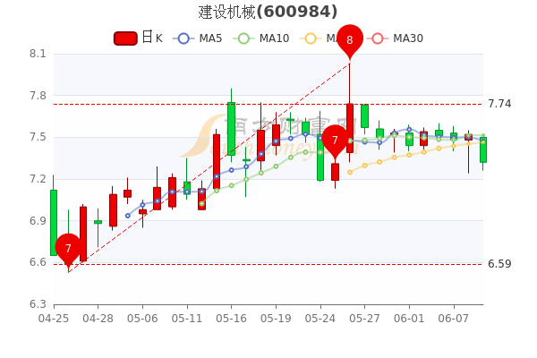 建設(shè)機(jī)械最新動態(tài)，引領(lǐng)創(chuàng)新潮流，助推產(chǎn)業(yè)升級