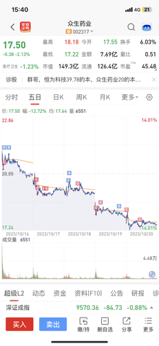 眾生藥業(yè)最新動(dòng)態(tài)解析，股吧深度探討