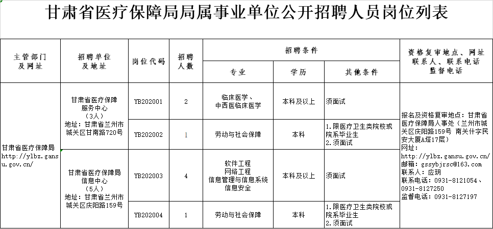 臨渭區(qū)醫(yī)療保障局招聘信息發(fā)布與解讀