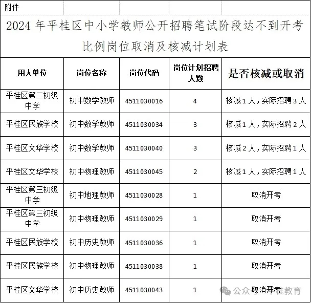 平桂區(qū)人力資源和社會保障局招聘最新信息全面解析