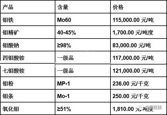 鉬鐵最新價(jià)格動(dòng)態(tài)，市場(chǎng)走勢(shì)、影響因素與行業(yè)趨勢(shì)深度解析