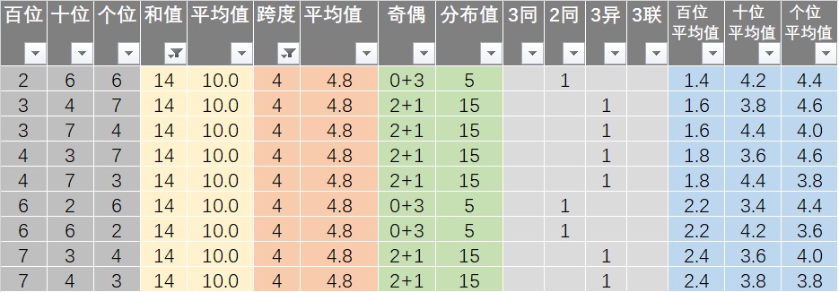 新澳正版資料免費提供,數(shù)據(jù)解析支持方案_粉絲版80.743