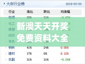 新澳天天免費資料單雙大小,高效性計劃實施_超值版86.158