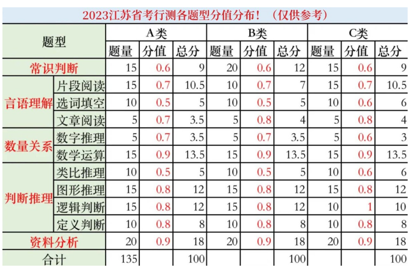 關(guān)于卓越 第20頁