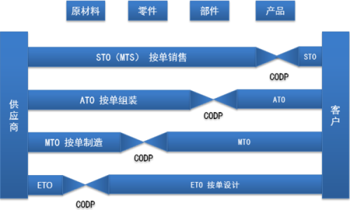 應(yīng)用案例 第13頁