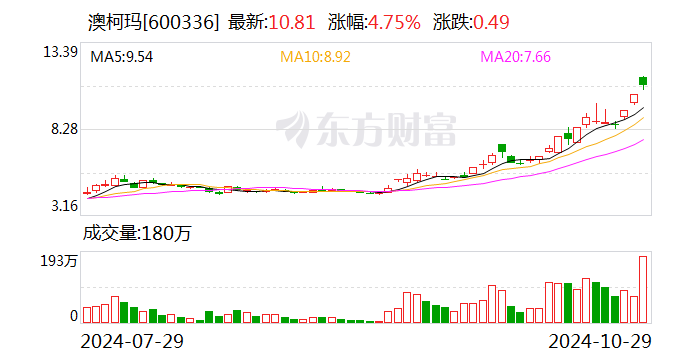 新奧2024今晚開獎(jiǎng)結(jié)果,預(yù)測(cè)分析解釋定義_Advanced43.282