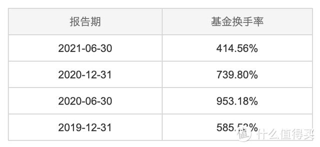 今日最新凈值揭曉，掌握000697基金凈值動(dòng)態(tài)