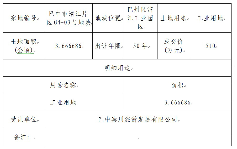 丹巴縣自然資源和規(guī)劃局新項目，推動可持續(xù)發(fā)展與生態(tài)保護協同前行