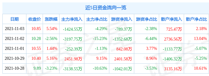 楚江新材最新動(dòng)態(tài)全面解讀