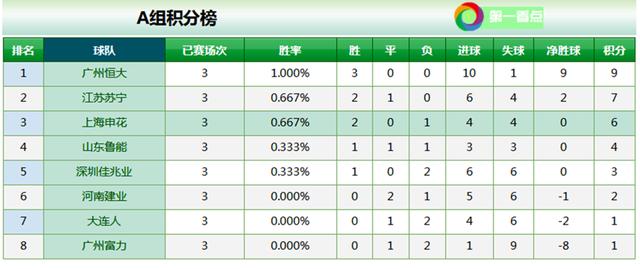 KPL最新排名解析與差旅費(fèi)報(bào)銷標(biāo)準(zhǔn)探討