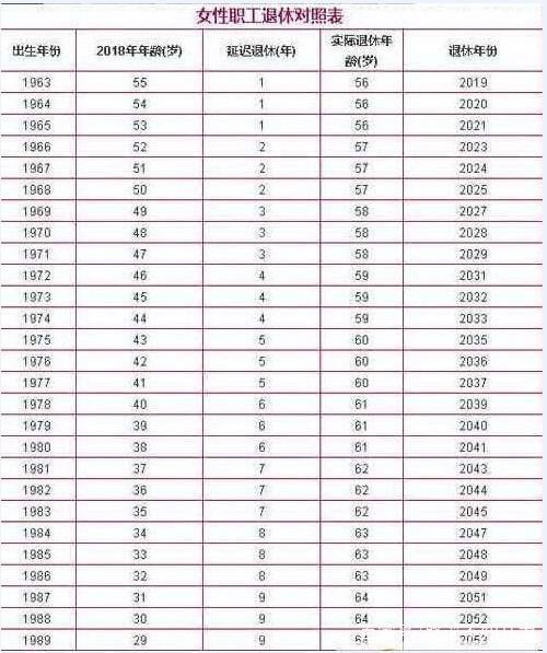 國家最新退休年齡表，改革與調(diào)整概覽