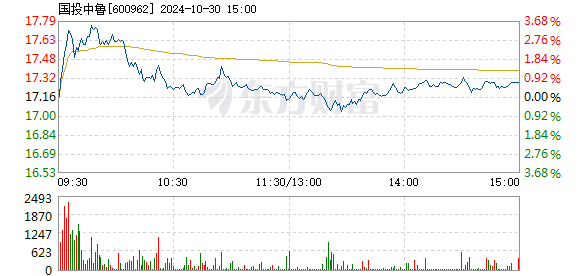 國投中魯最新動態(tài)全面解析