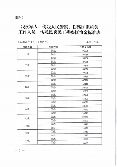 傷殘軍人優(yōu)撫政策更新，最新消息與關(guān)懷的延伸