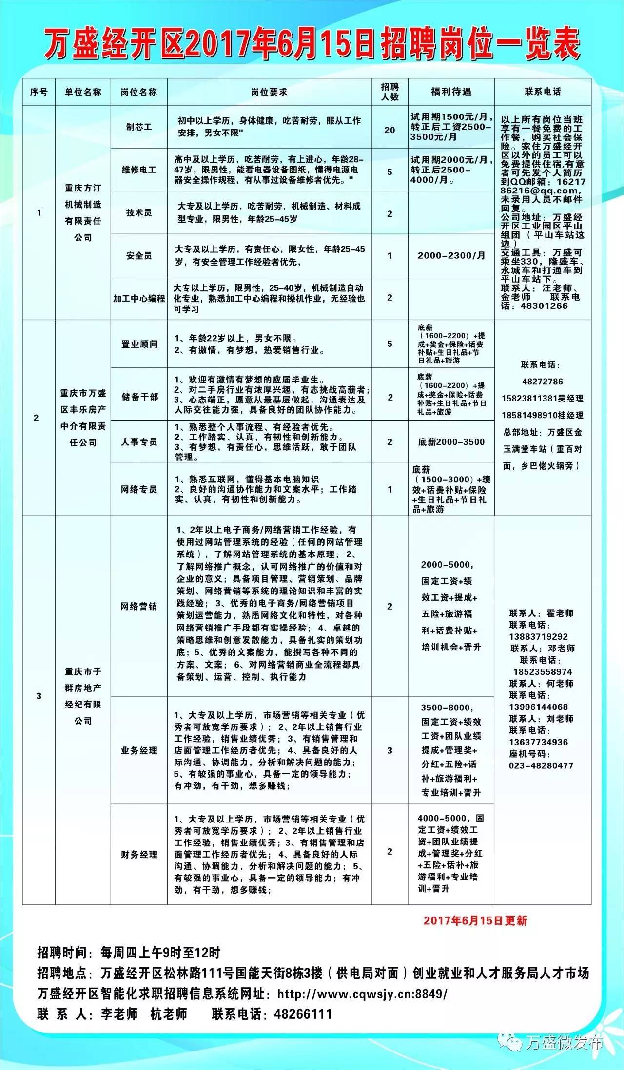 嵐山區(qū)科技局最新招聘信息全面解析