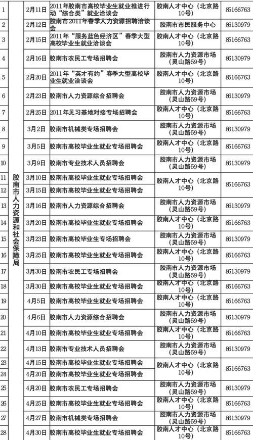 膠南最新招聘信息匯總，職業(yè)發(fā)展的黃金機遇探索