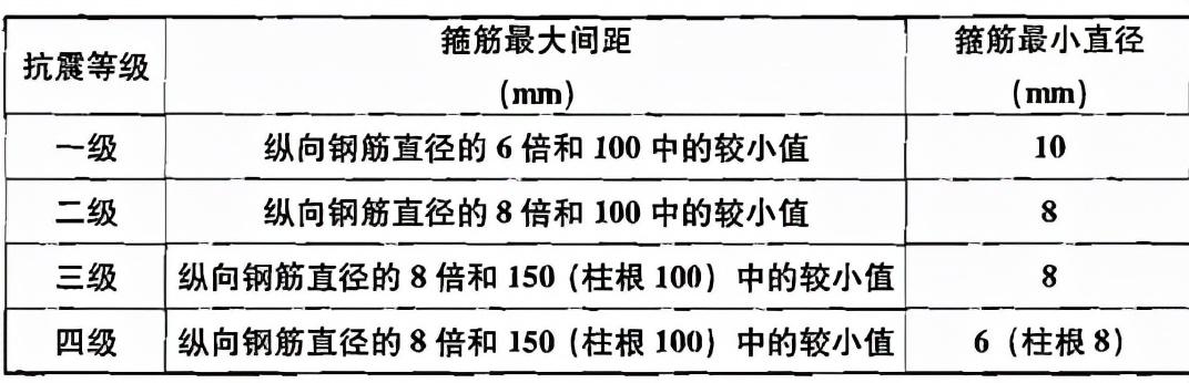 混凝土結構設計規(guī)范最新版，深入理解與應用指南