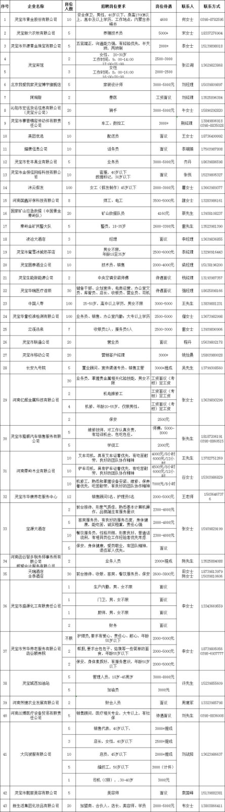 靈寶最新招聘信息全面匯總