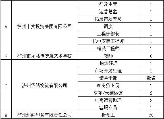 瀘縣最新招聘信息匯總