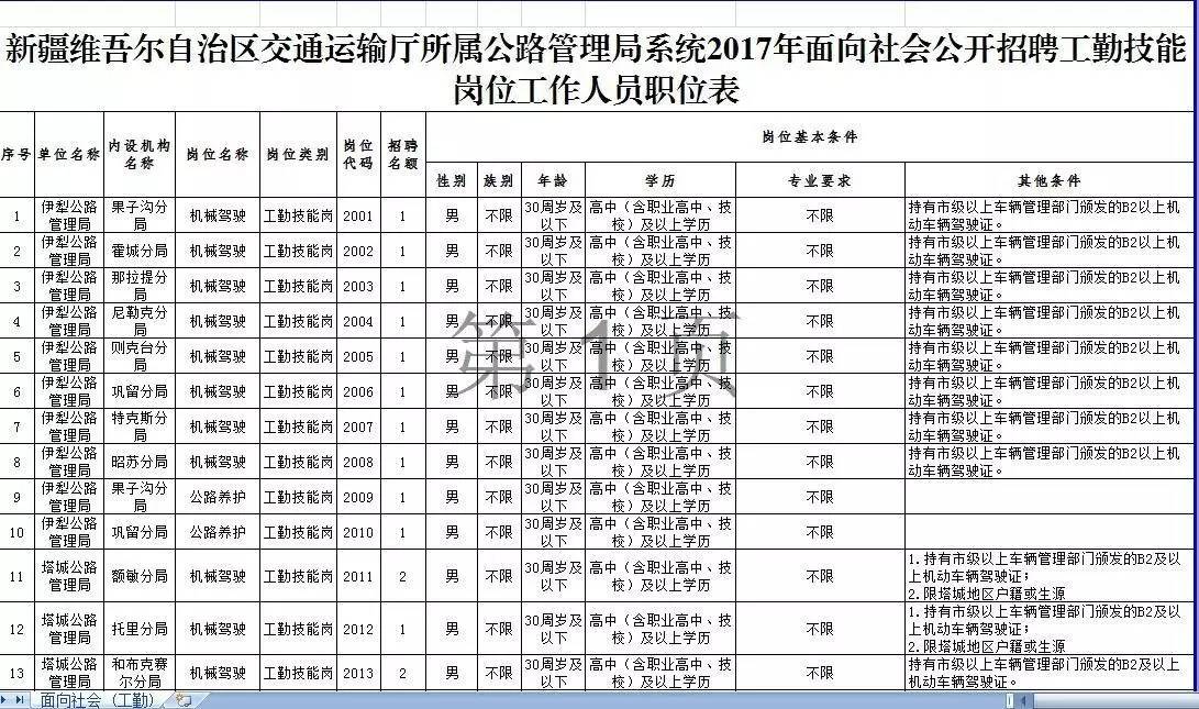 溪湖區(qū)公路運輸管理事業(yè)單位招聘啟事全新發(fā)布