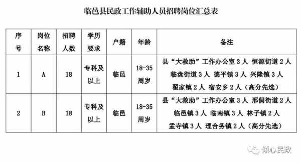 彭堡鎮(zhèn)最新招聘信息全面解析