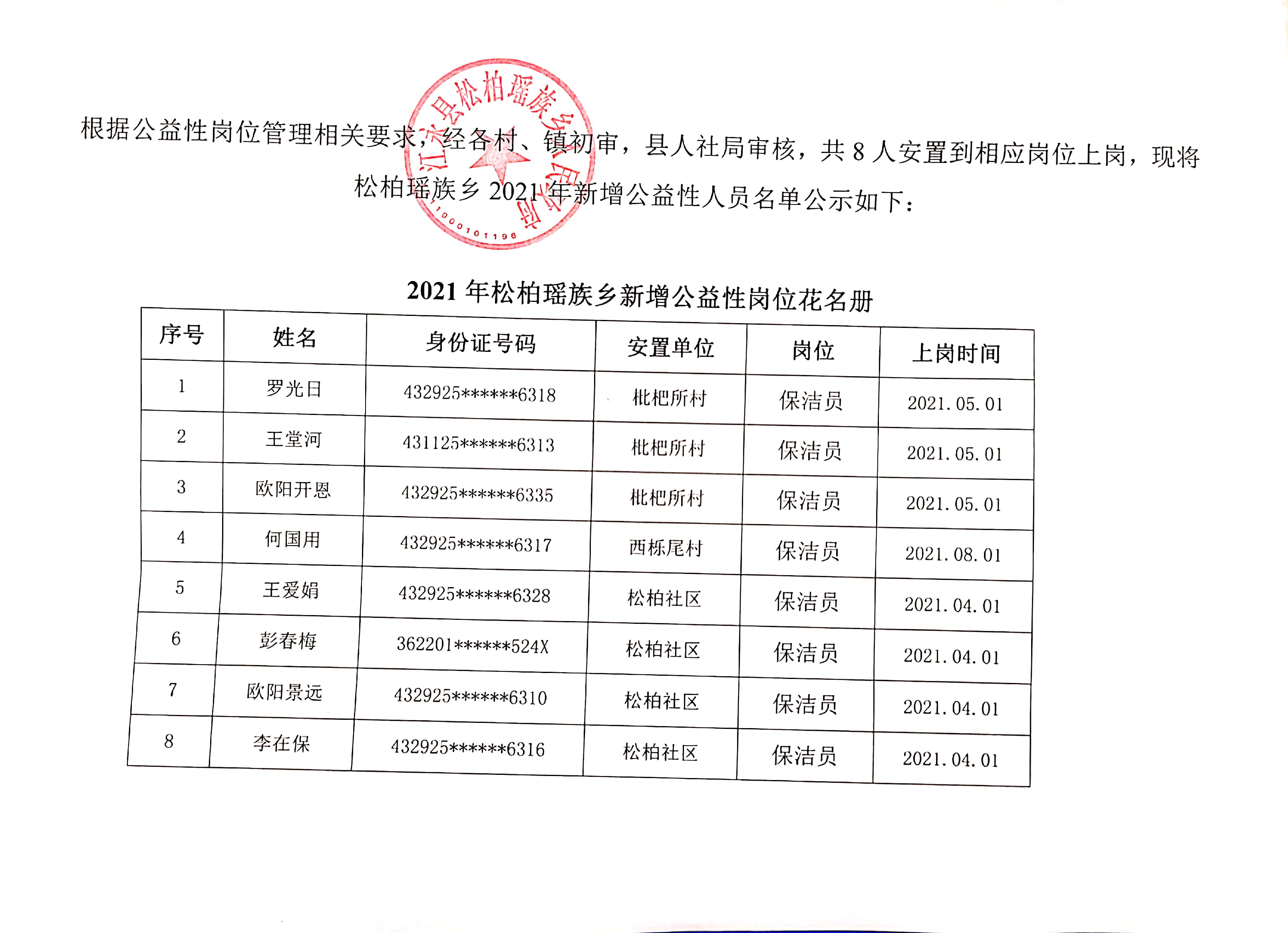 柏榆鄉(xiāng)最新招聘信息總覽